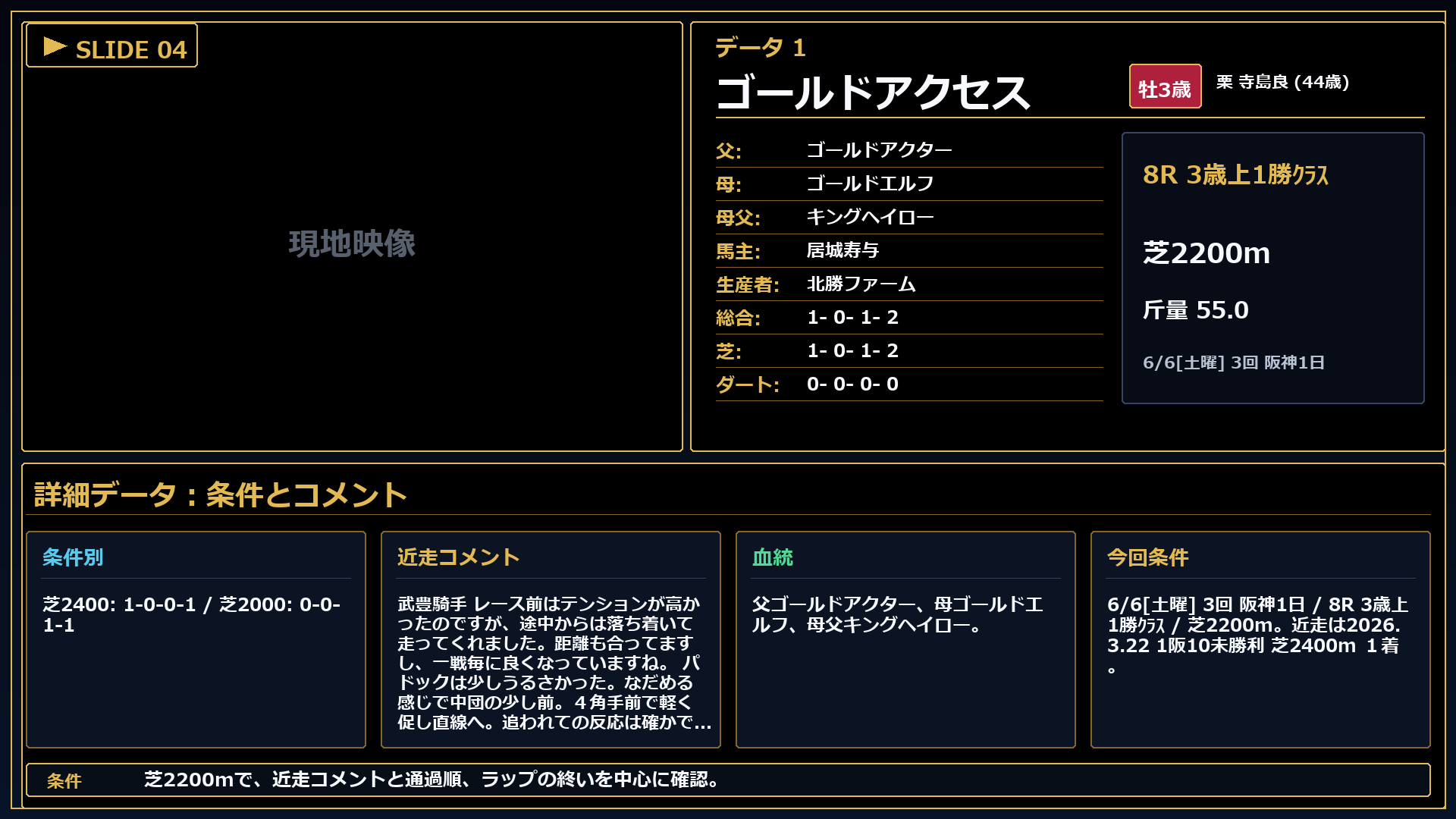 ゴールドアクセス 条件とコメント