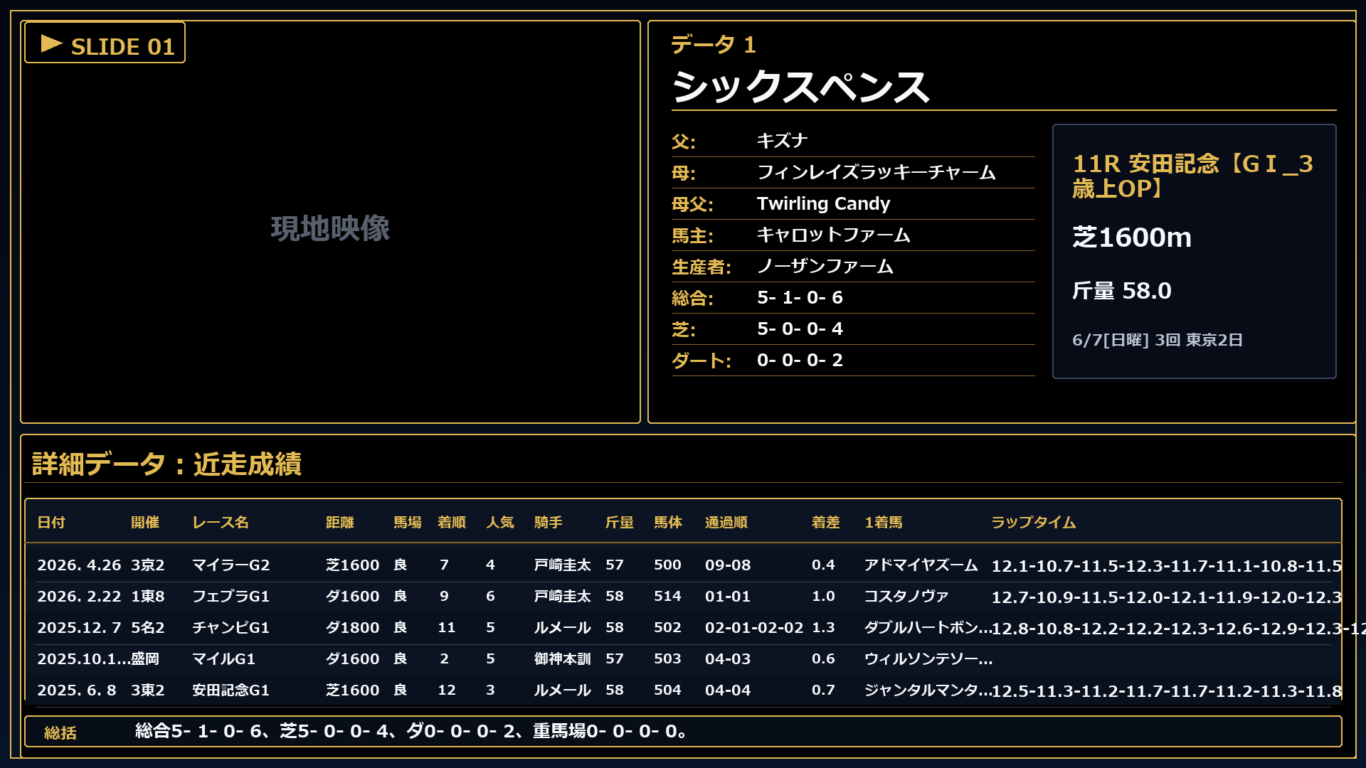 シックスペンス プロフィール