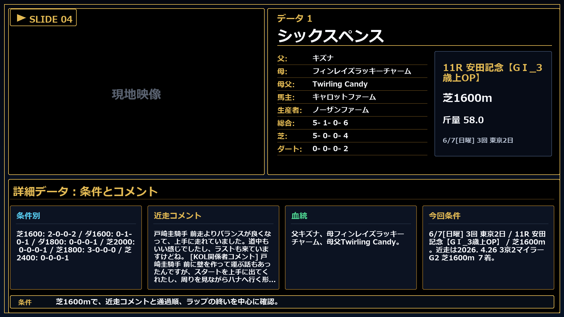 シックスペンス 条件とコメント