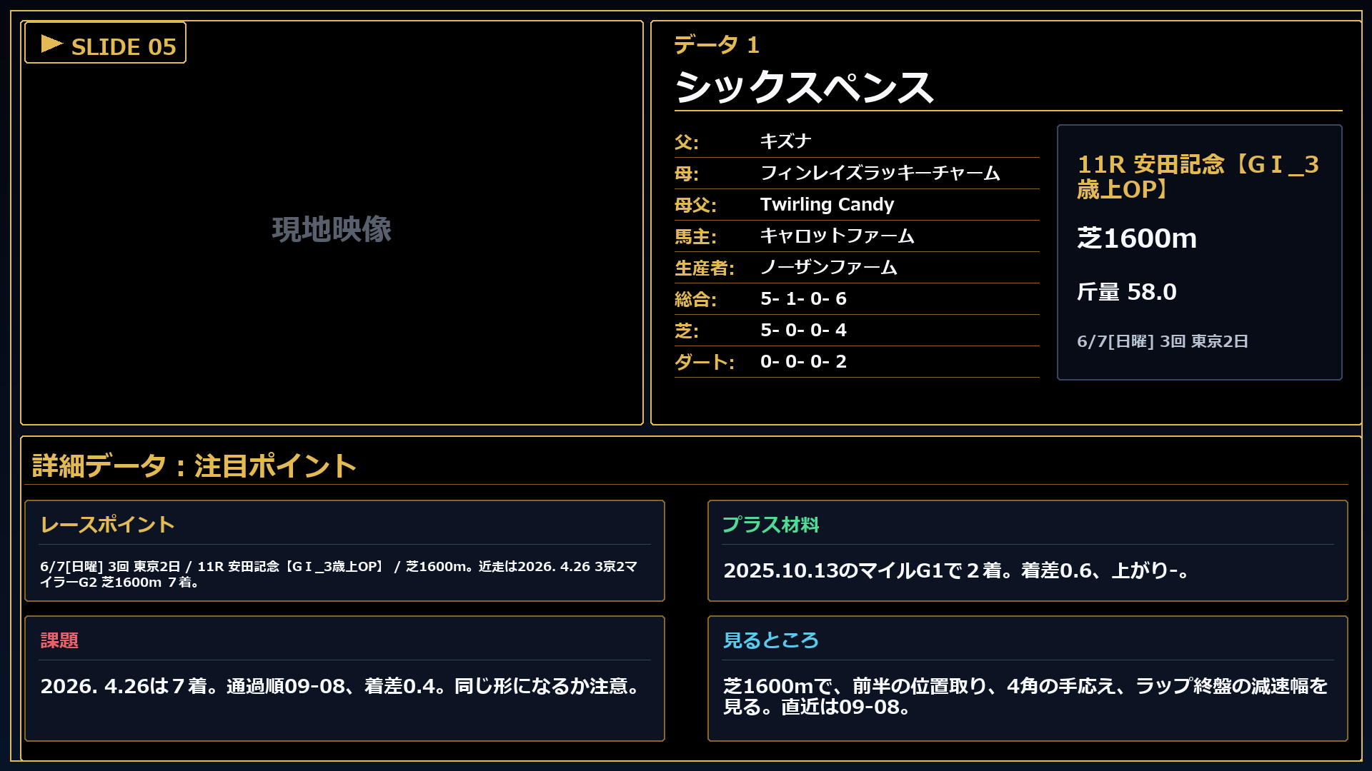 シックスペンス 注目ポイント