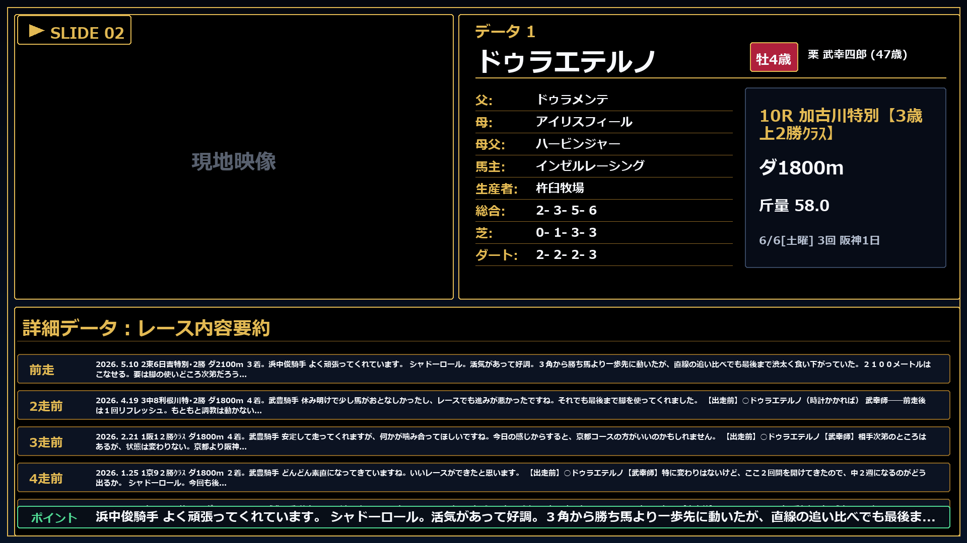 ドゥラエテルノ レースコメント