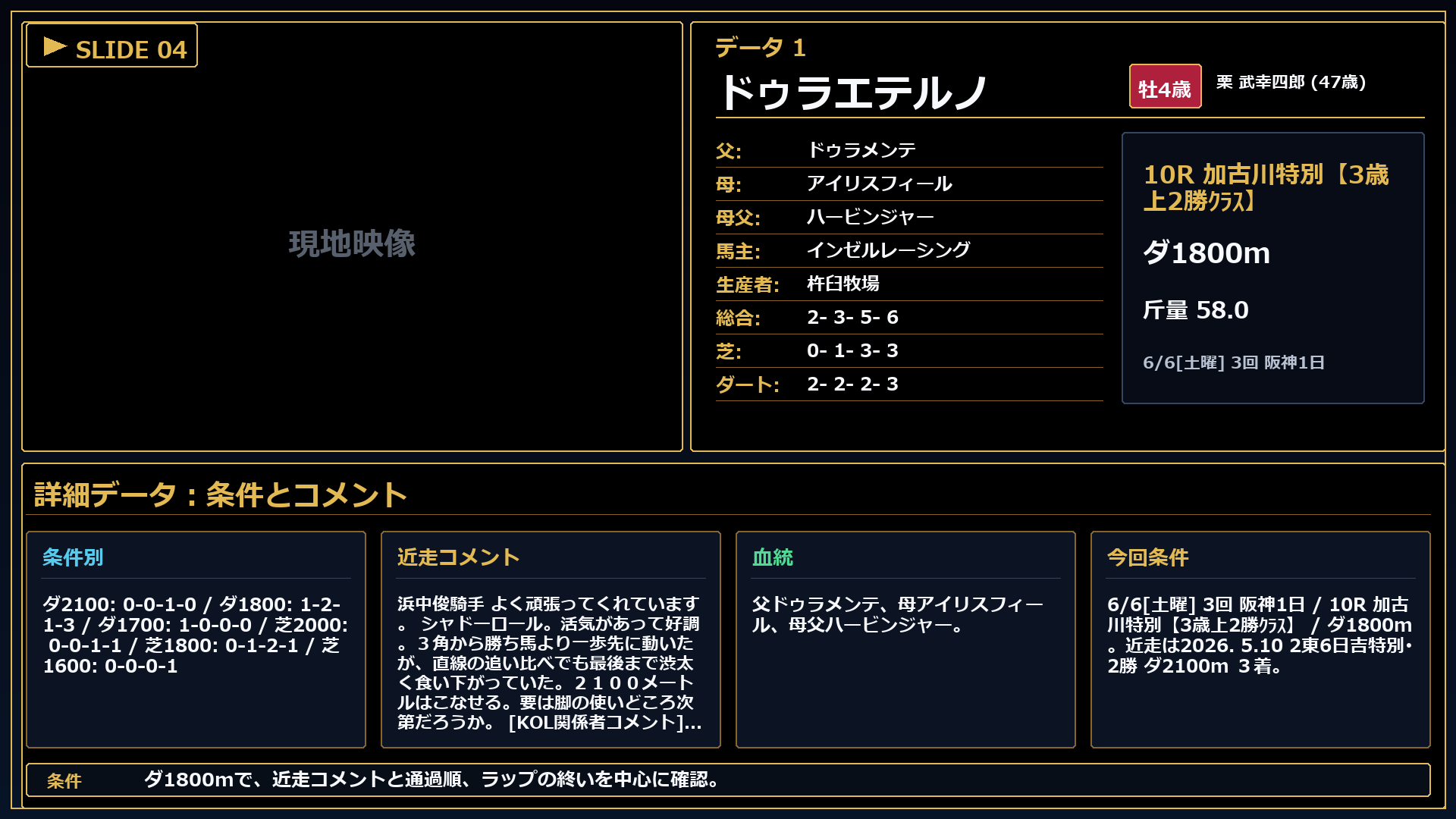 ドゥラエテルノ 条件とコメント