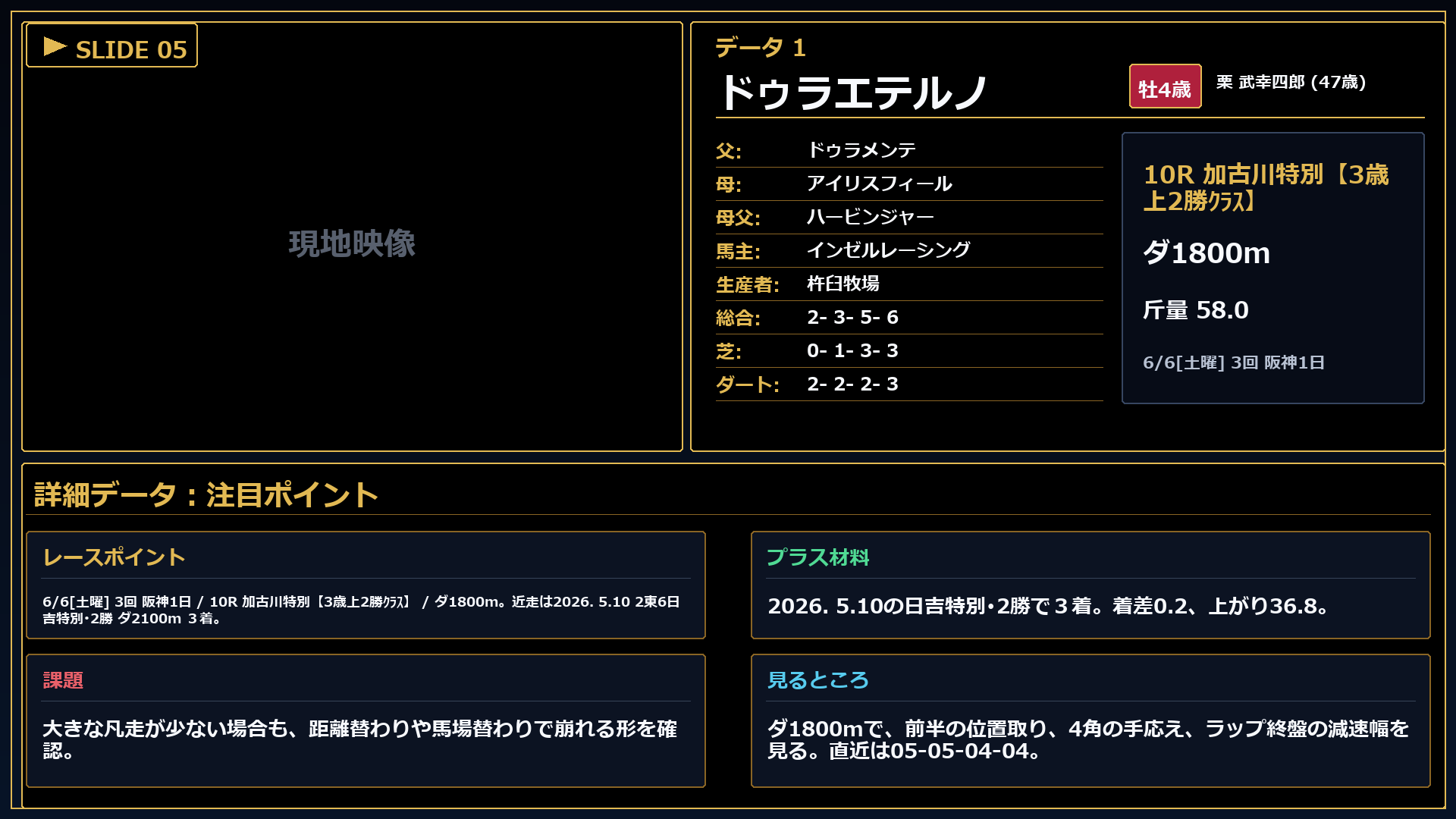 ドゥラエテルノ 注目ポイント