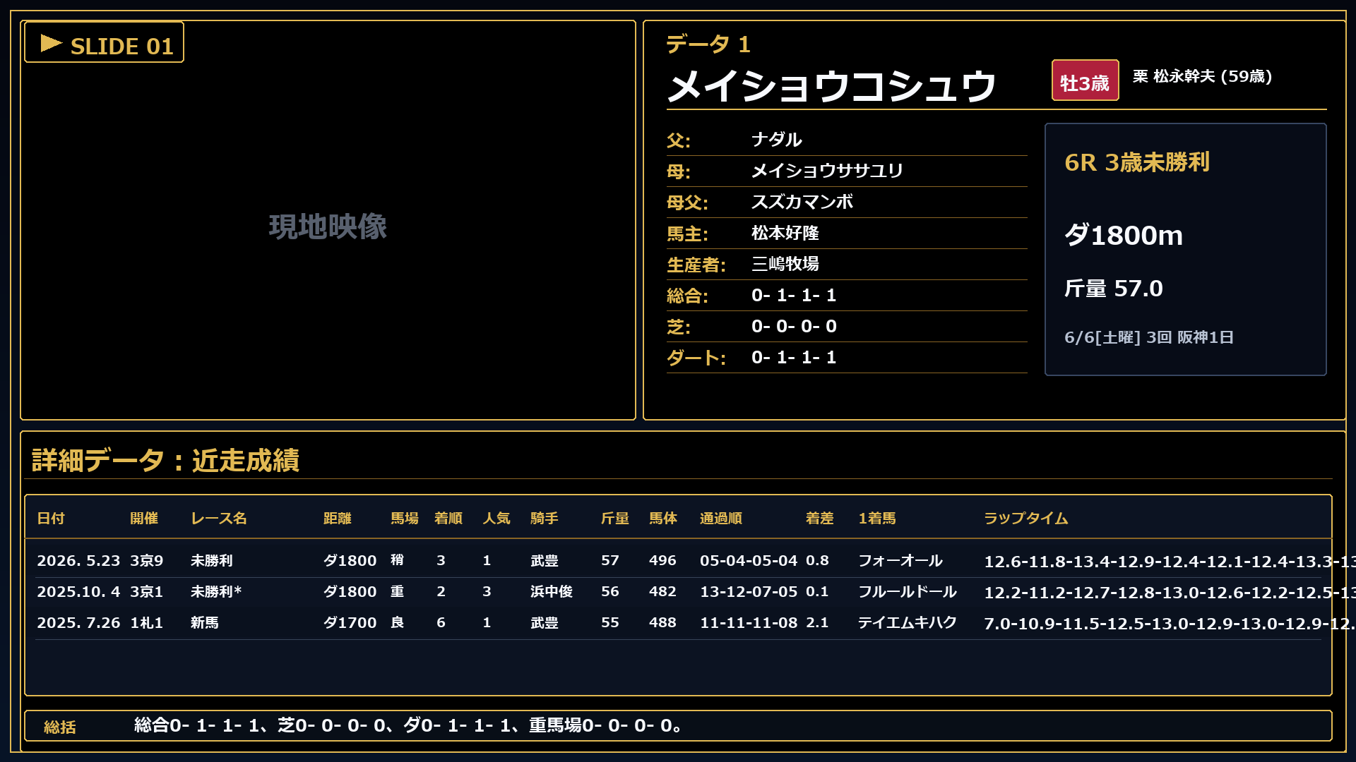 メイショウコシュウ プロフィール