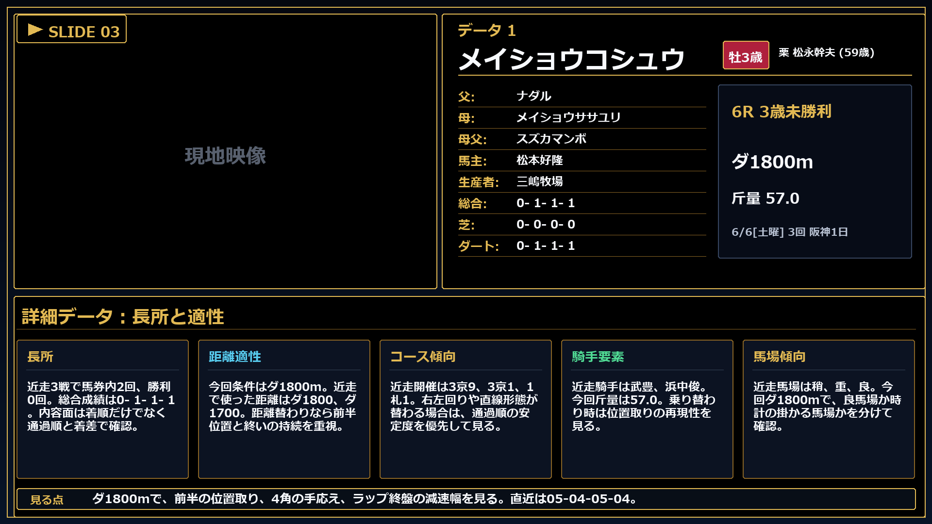 メイショウコシュウ 長所と課題