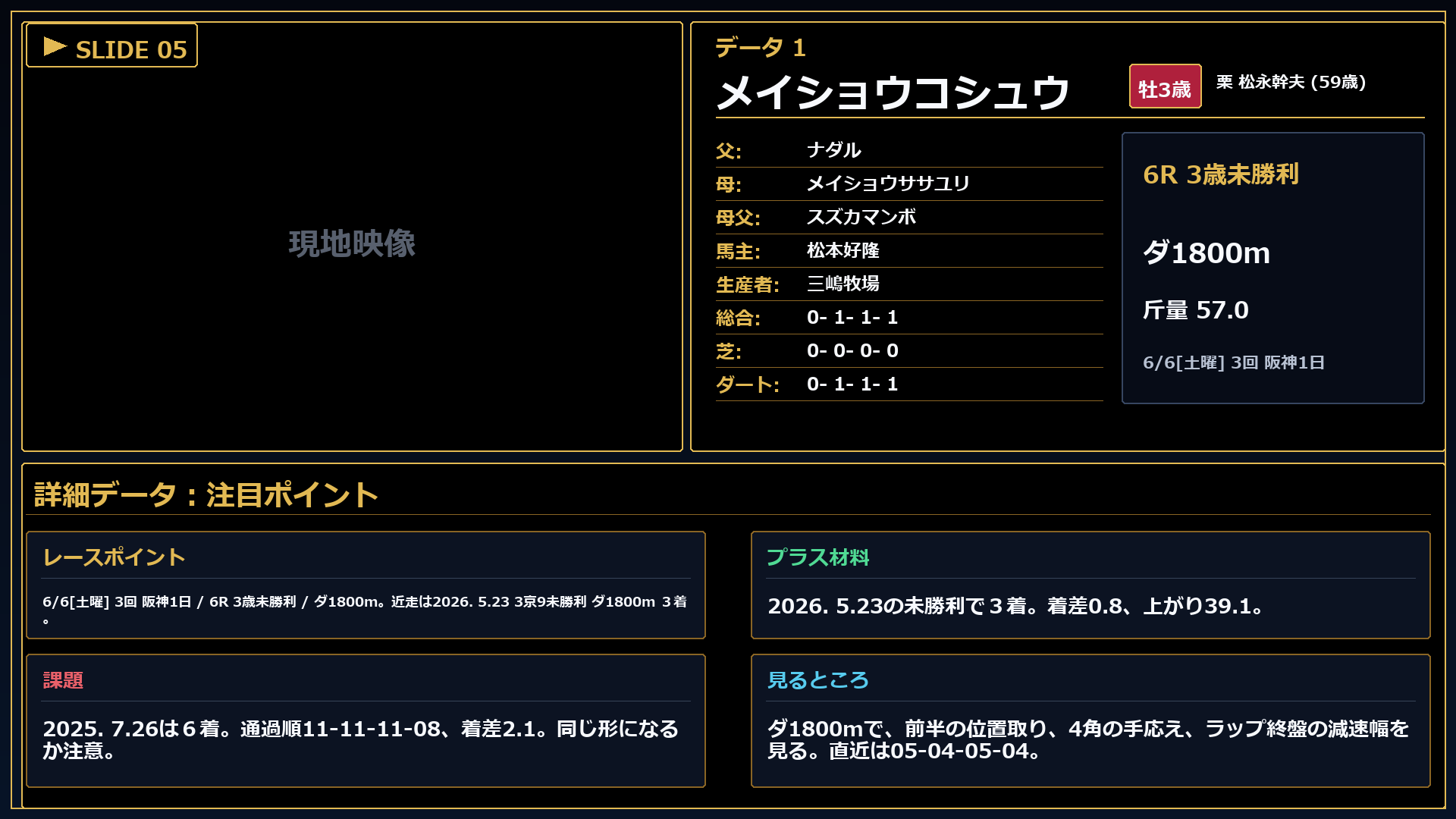 メイショウコシュウ 注目ポイント