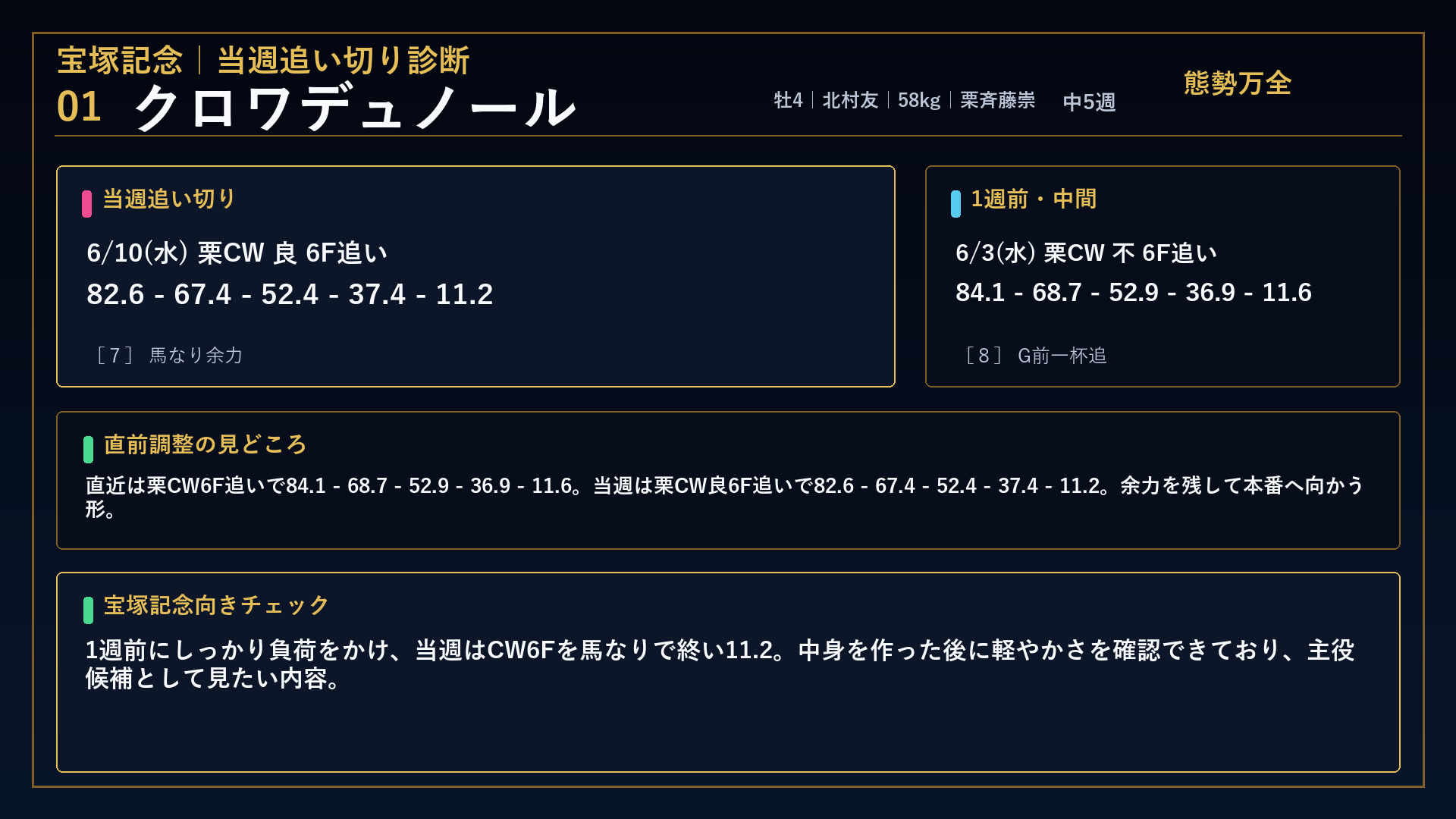 クロワデュノール 宝塚記念 当週追い切り