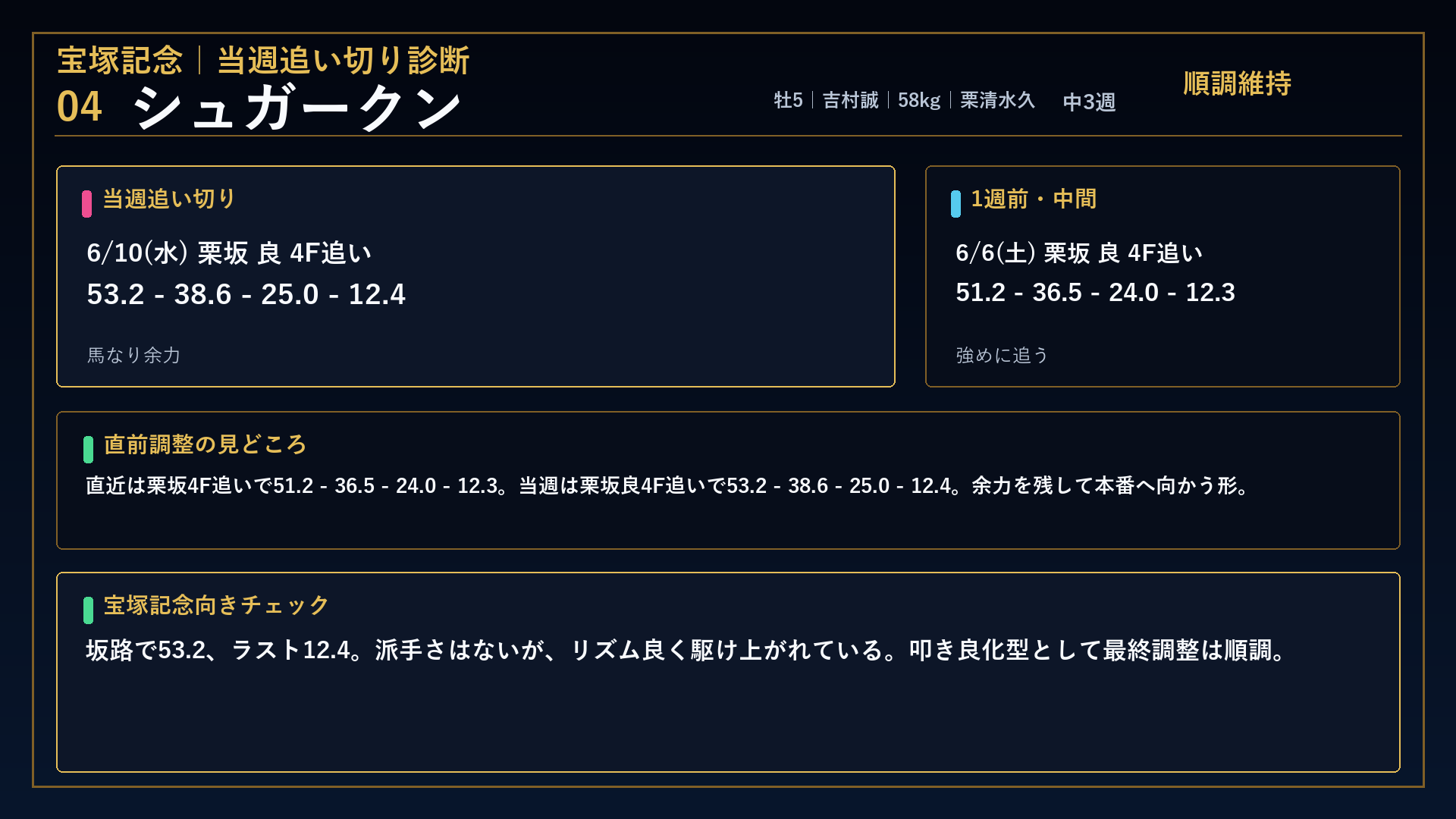 シュガークン 宝塚記念 当週追い切り