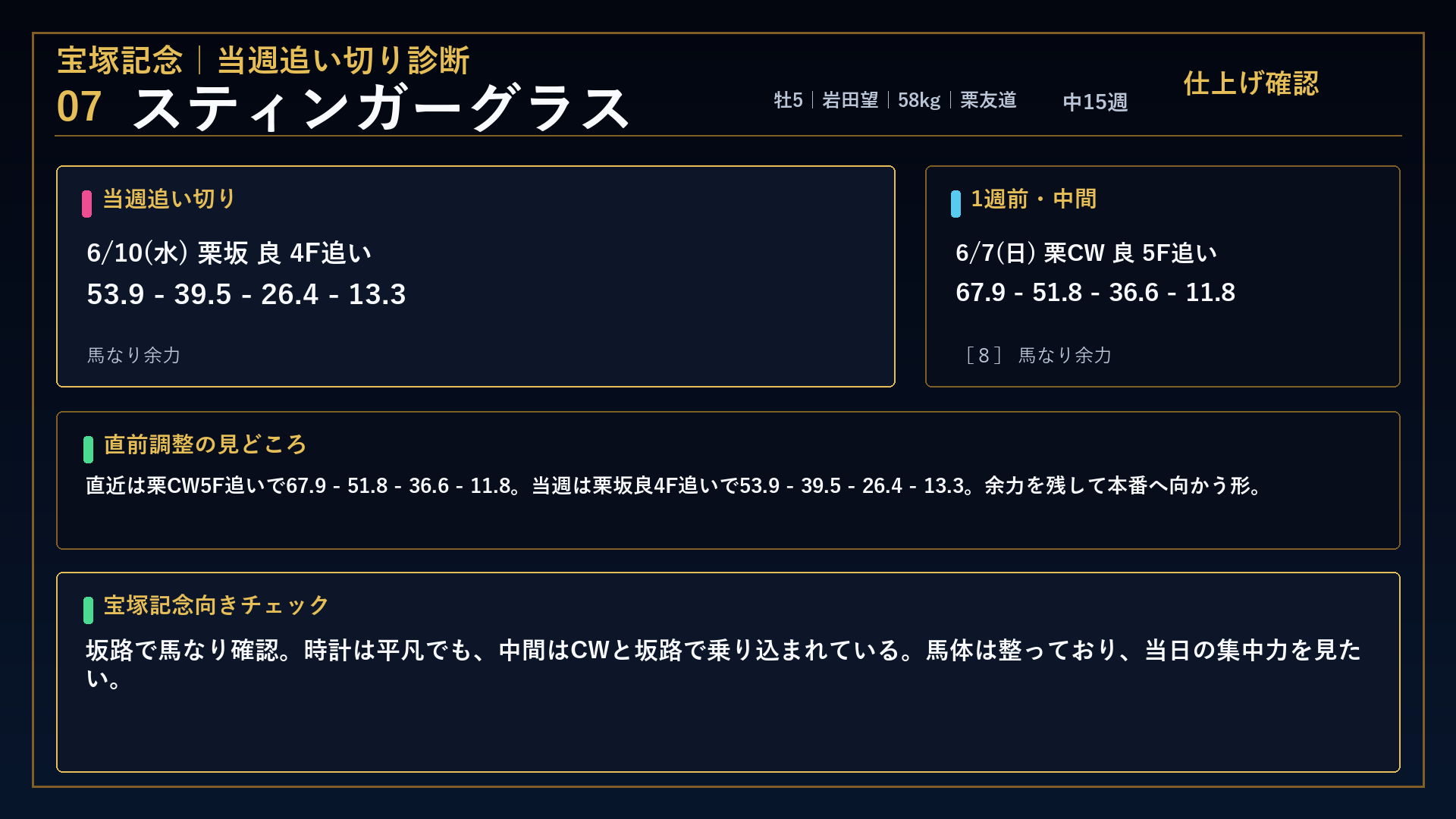 スティンガーグラス 宝塚記念 当週追い切り