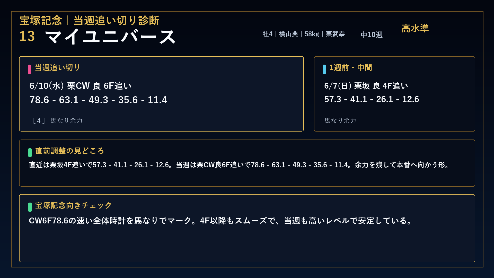 マイユニバース 宝塚記念 当週追い切り
