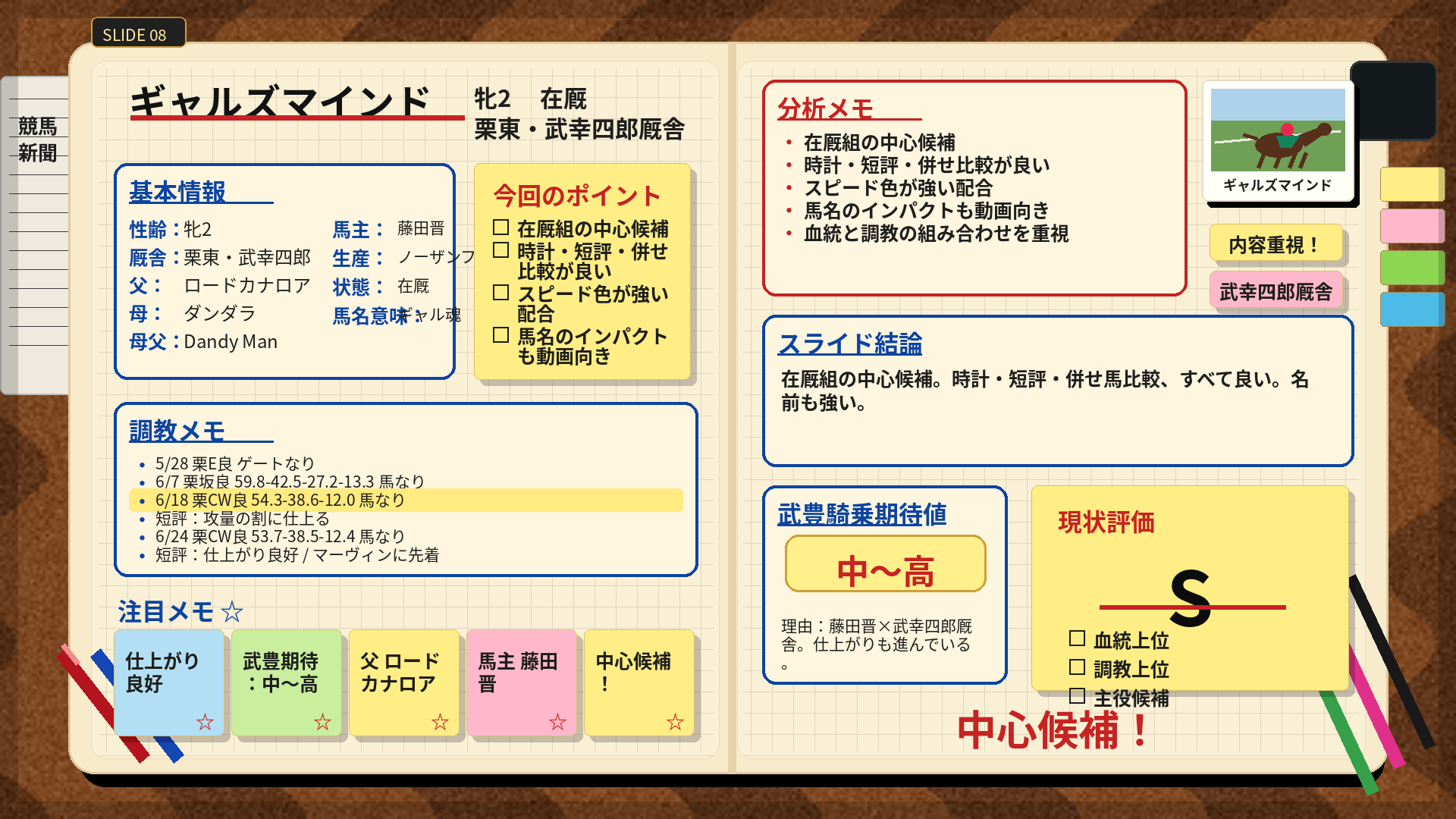 ギャルズマインド 手書きノート