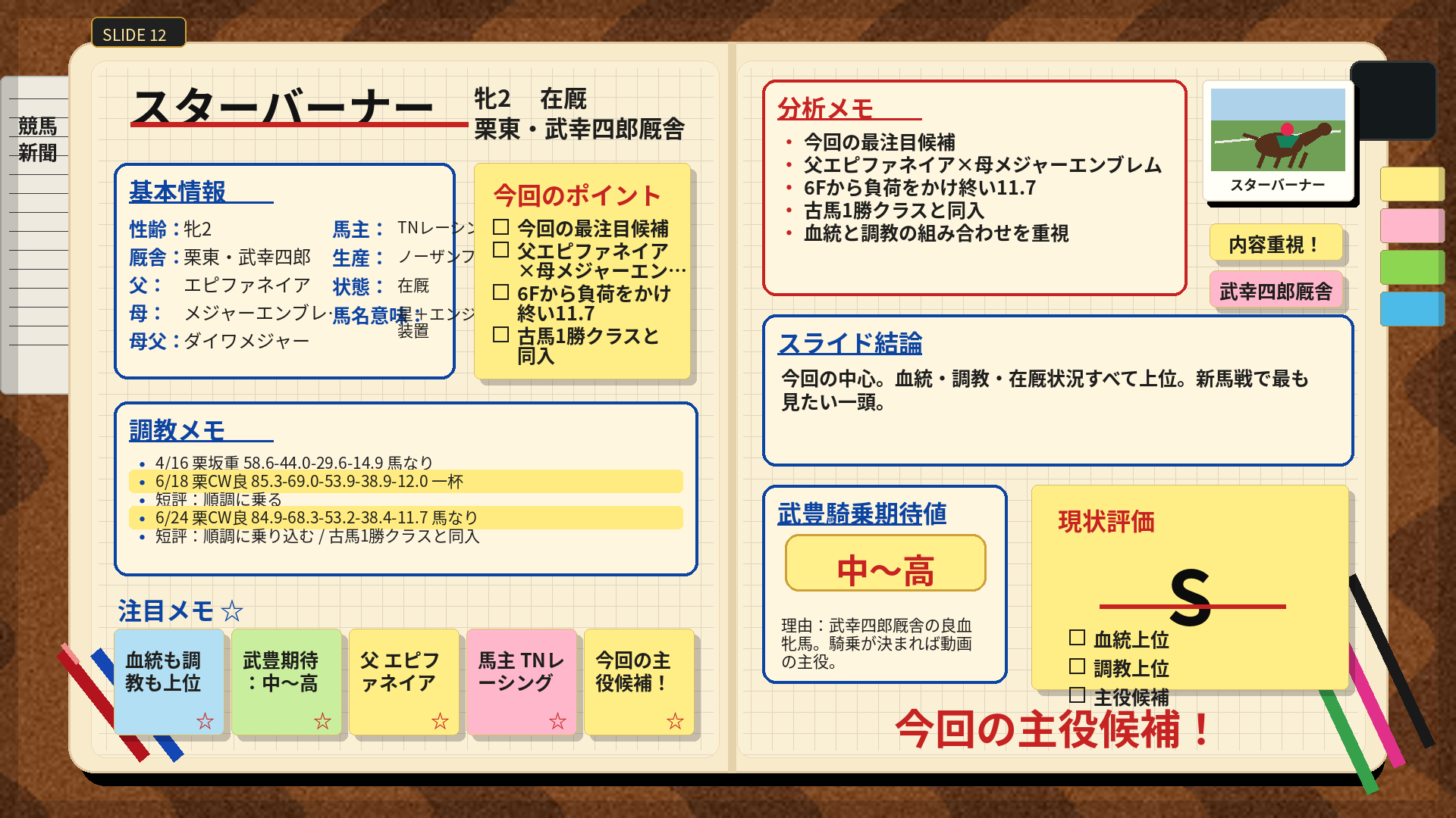 スターバーナー 手書きノート
