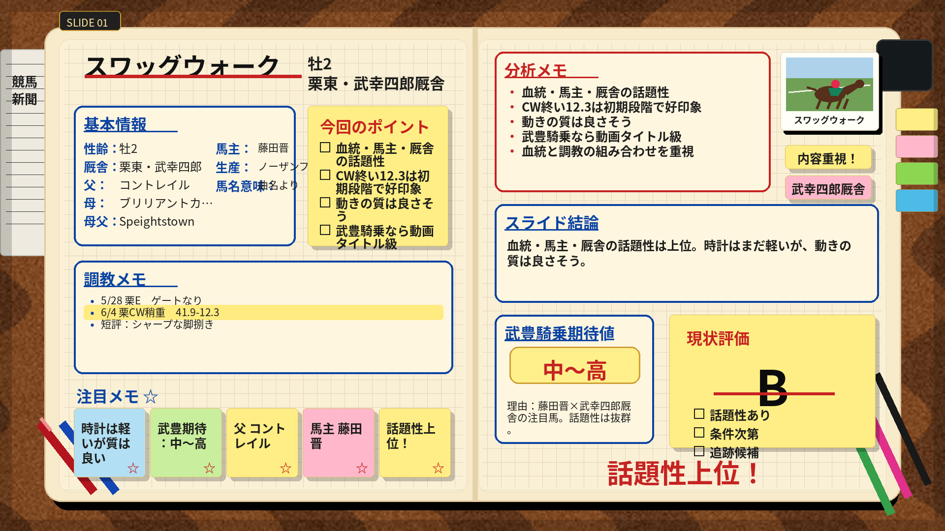 スワッグウォーク 手書きノート