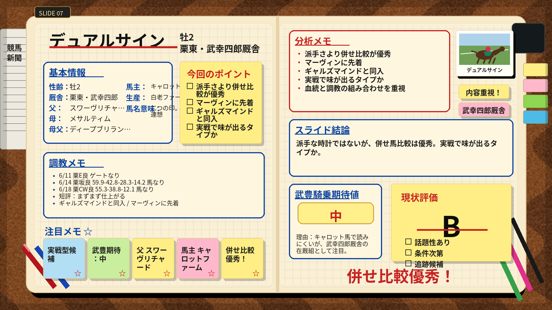 デュアルサイン 手書きノート