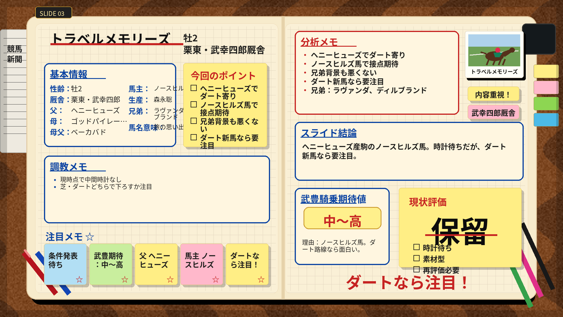 トラベルメモリーズ 手書きノート