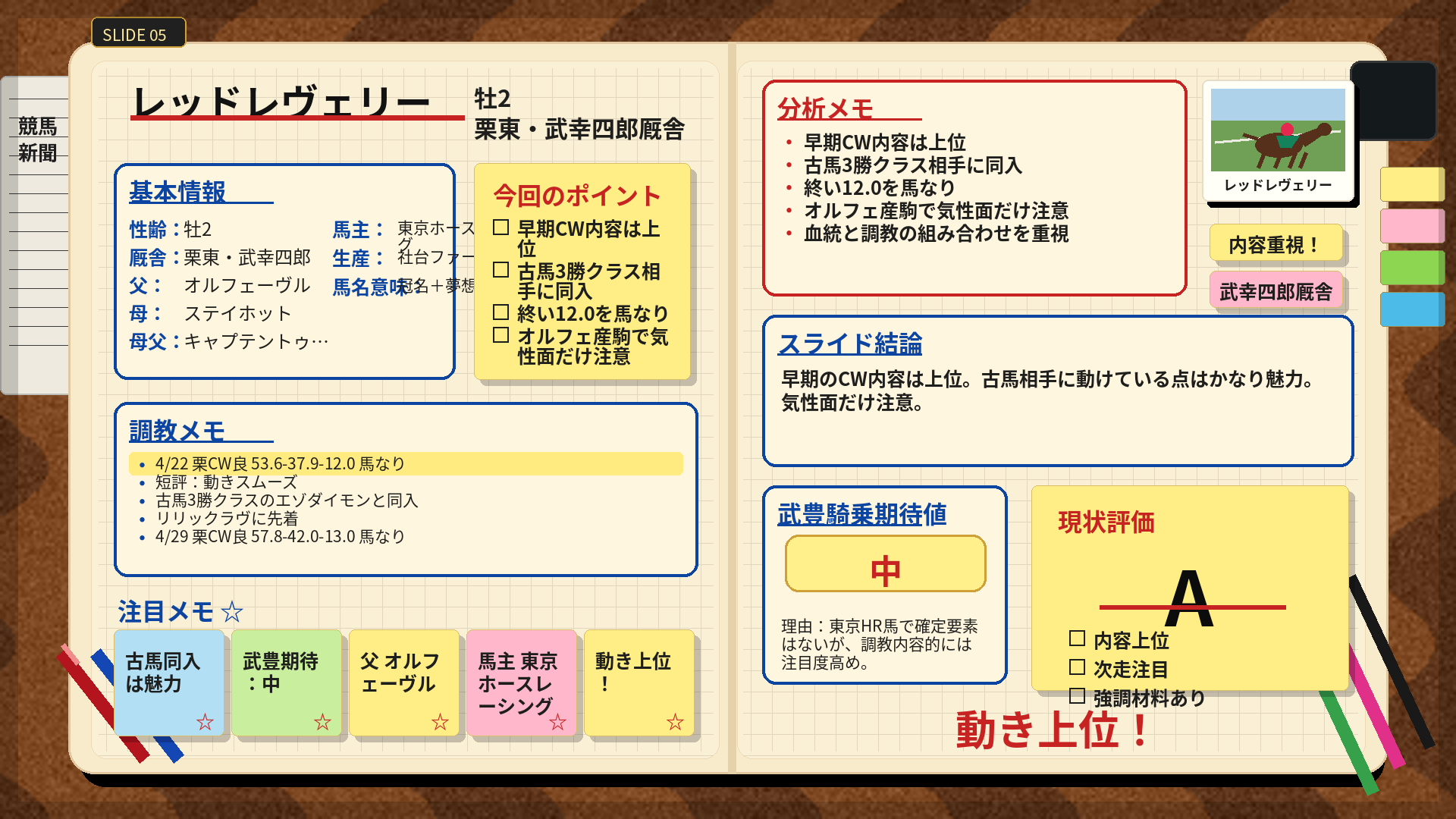レッドレヴェリー 手書きノート