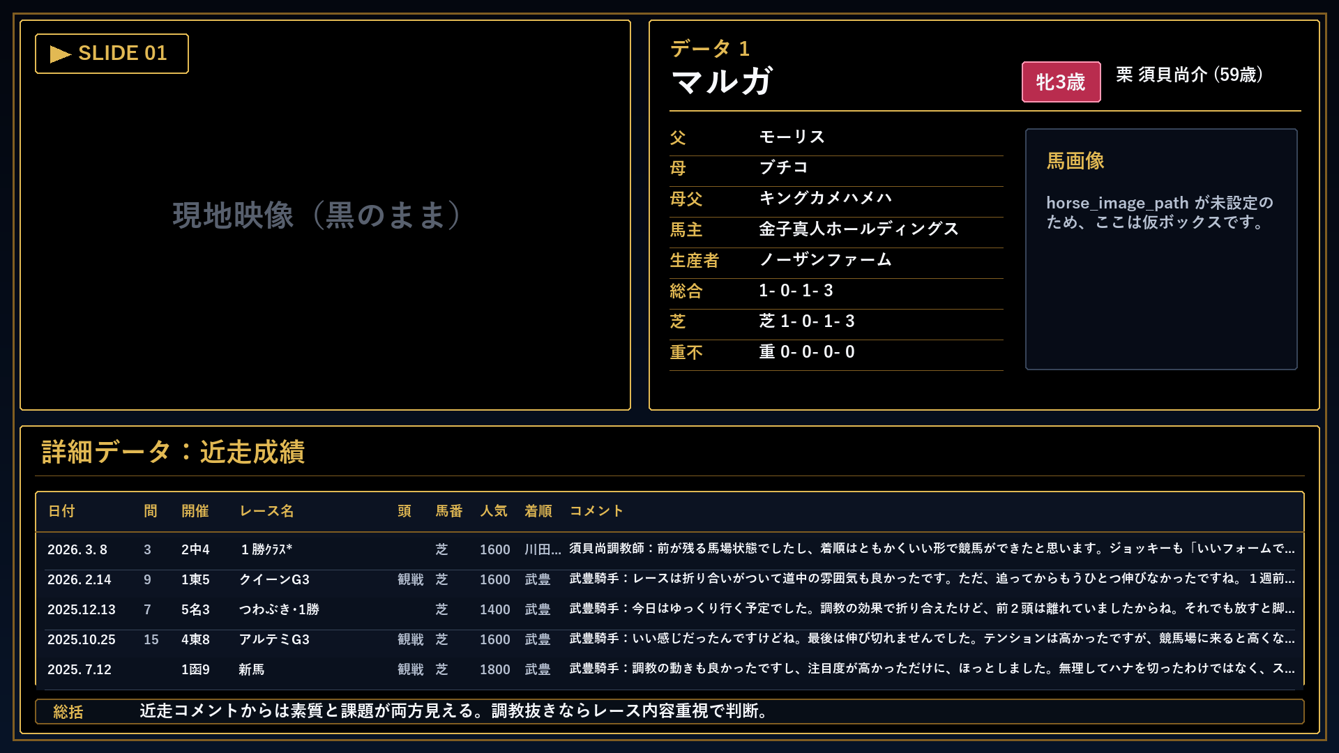 マルガ プロフィール
