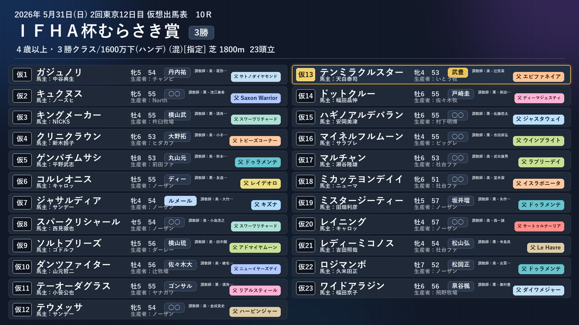 テンミラクルスター 出馬表 5/31 むらさき賞