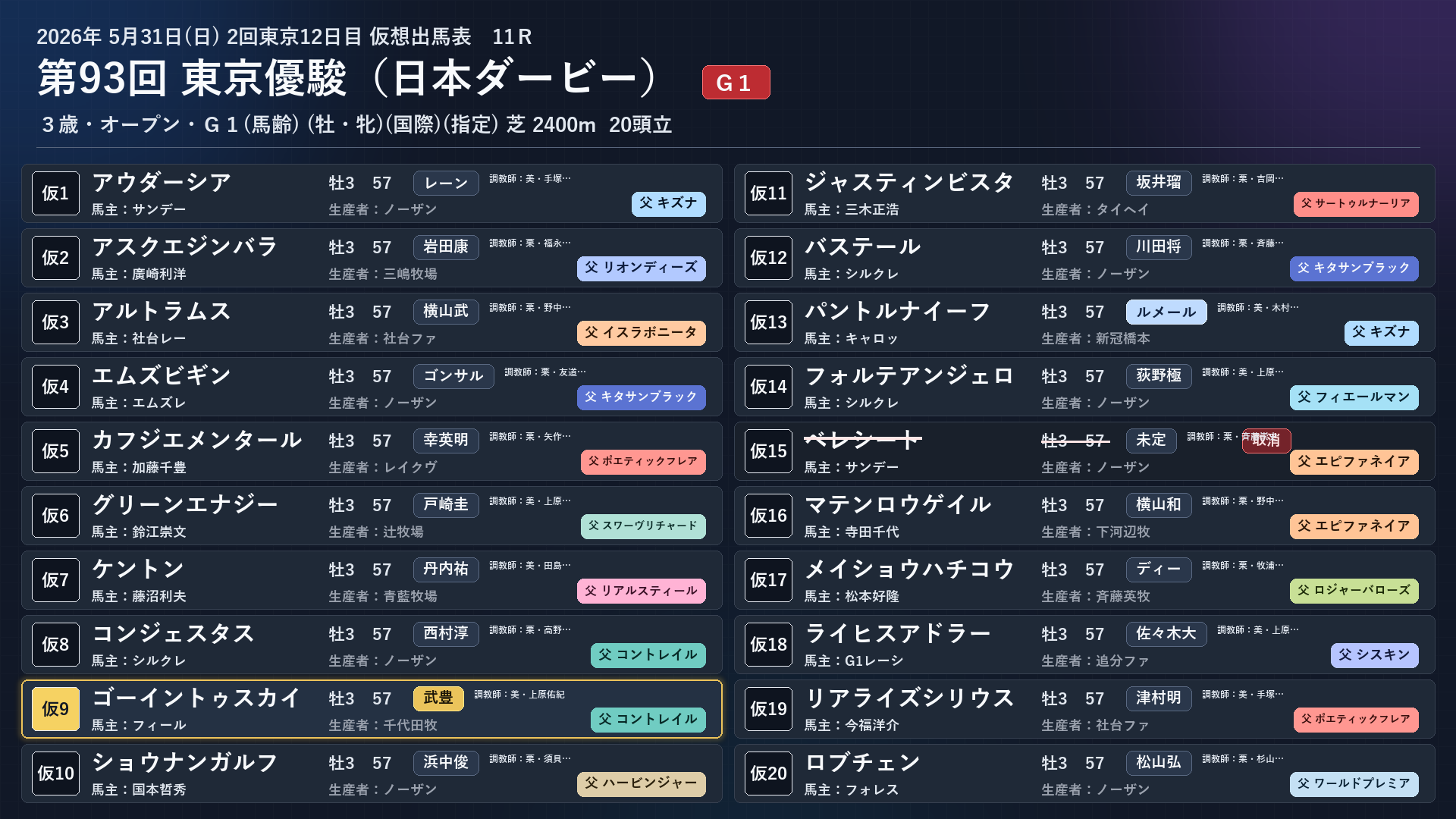 ゴーイントゥスカイ 出馬表 5/31 日本ダービー
