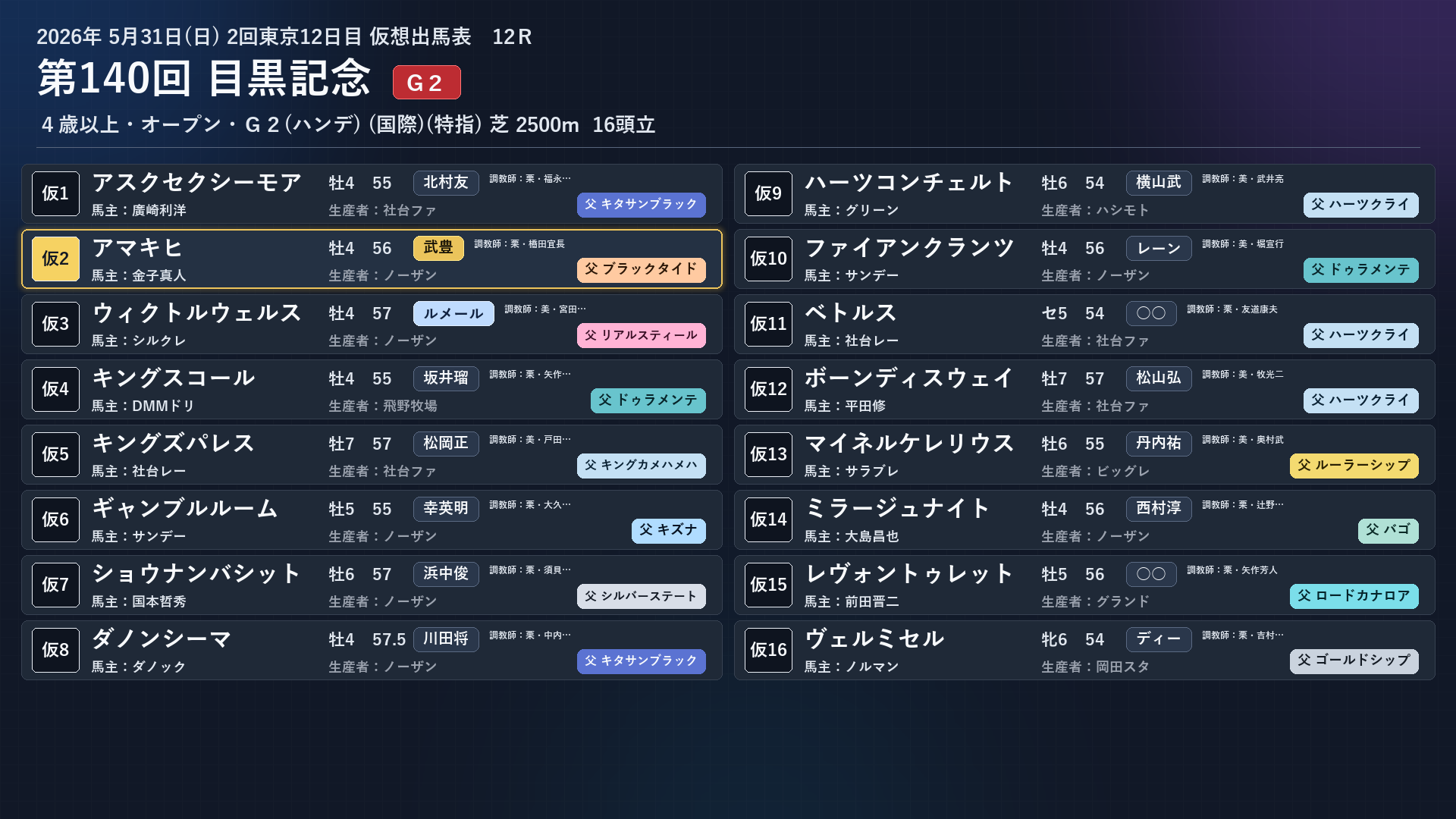 アマキヒ 出馬表 5/31 目黒記念
