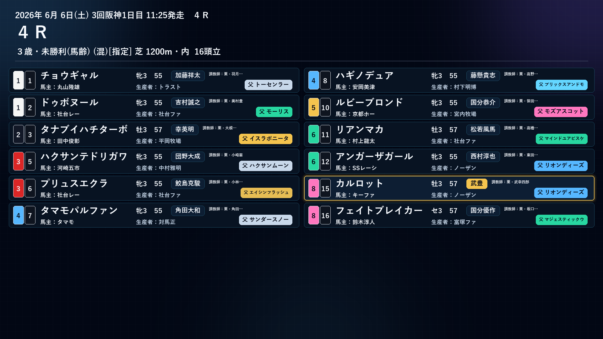 カルロット 出馬表 6/6 阪神4R