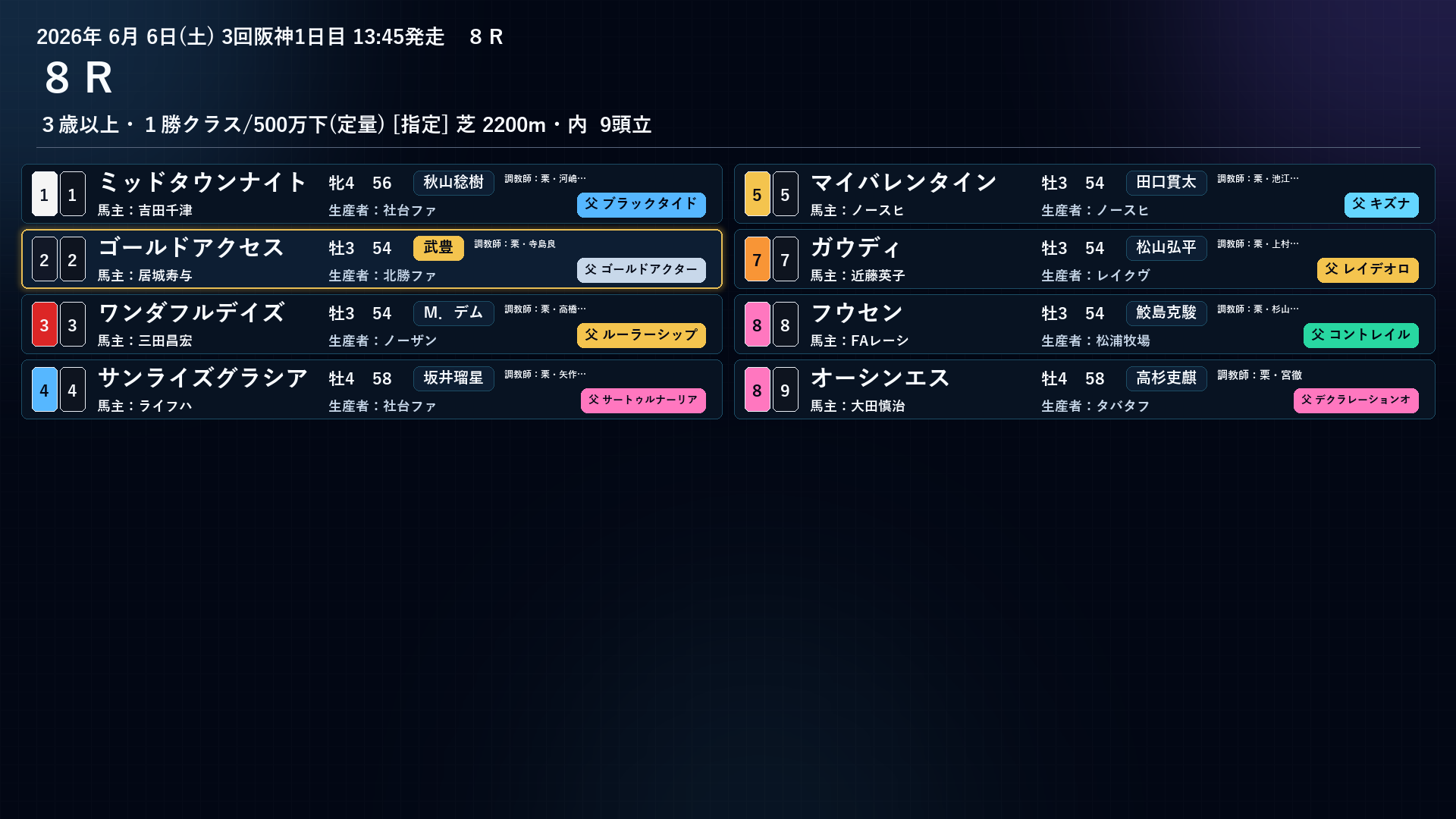フウセン 出馬表 6/6 阪神8R
