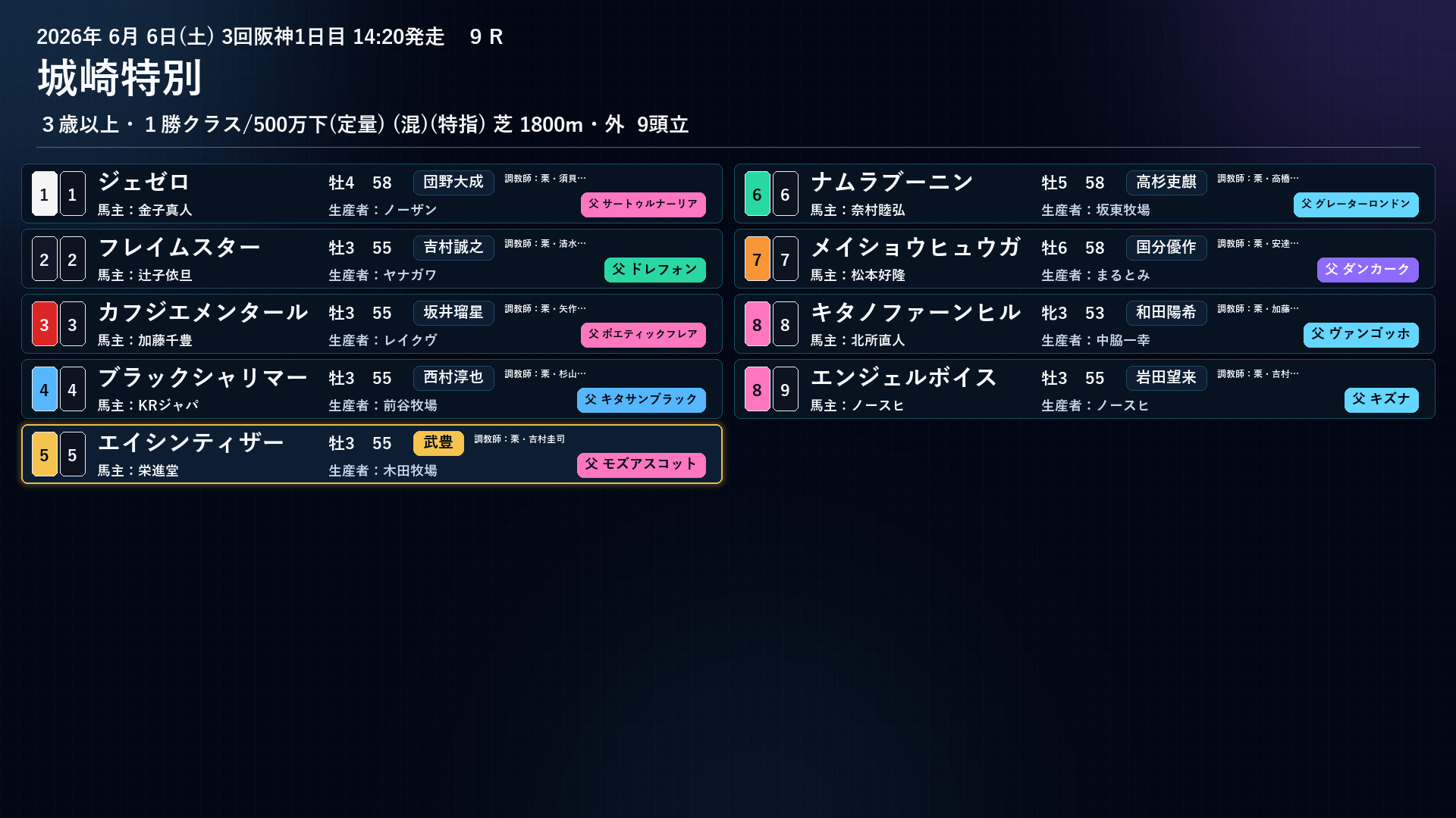 メイショウヒュウガ 出馬表 6/6 阪神9R