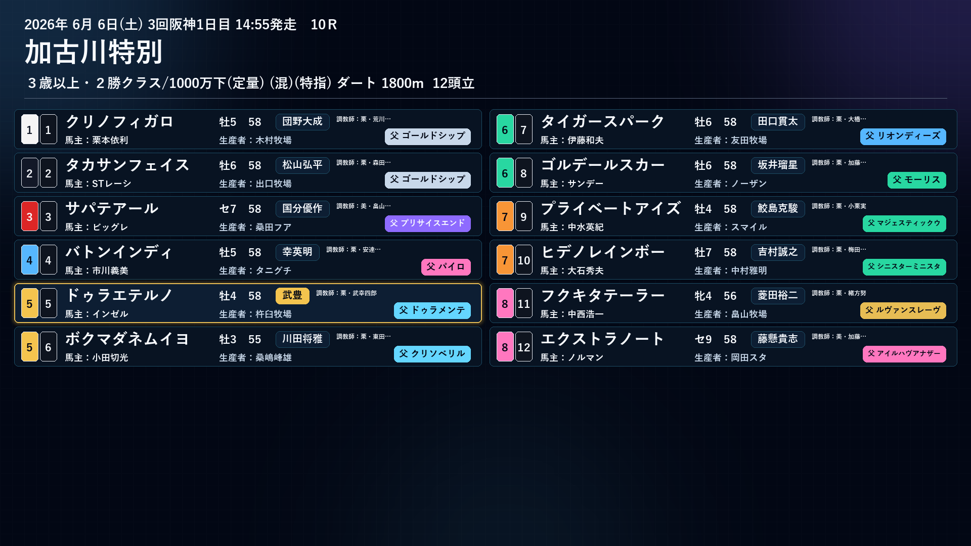 エクストラノート 出馬表 6/6 阪神10R