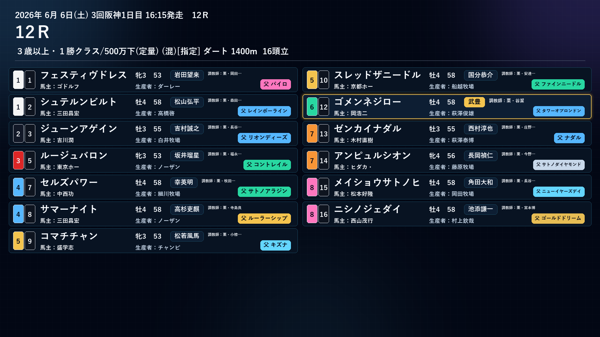ゴメンネジロー 出馬表 6/6 阪神12R