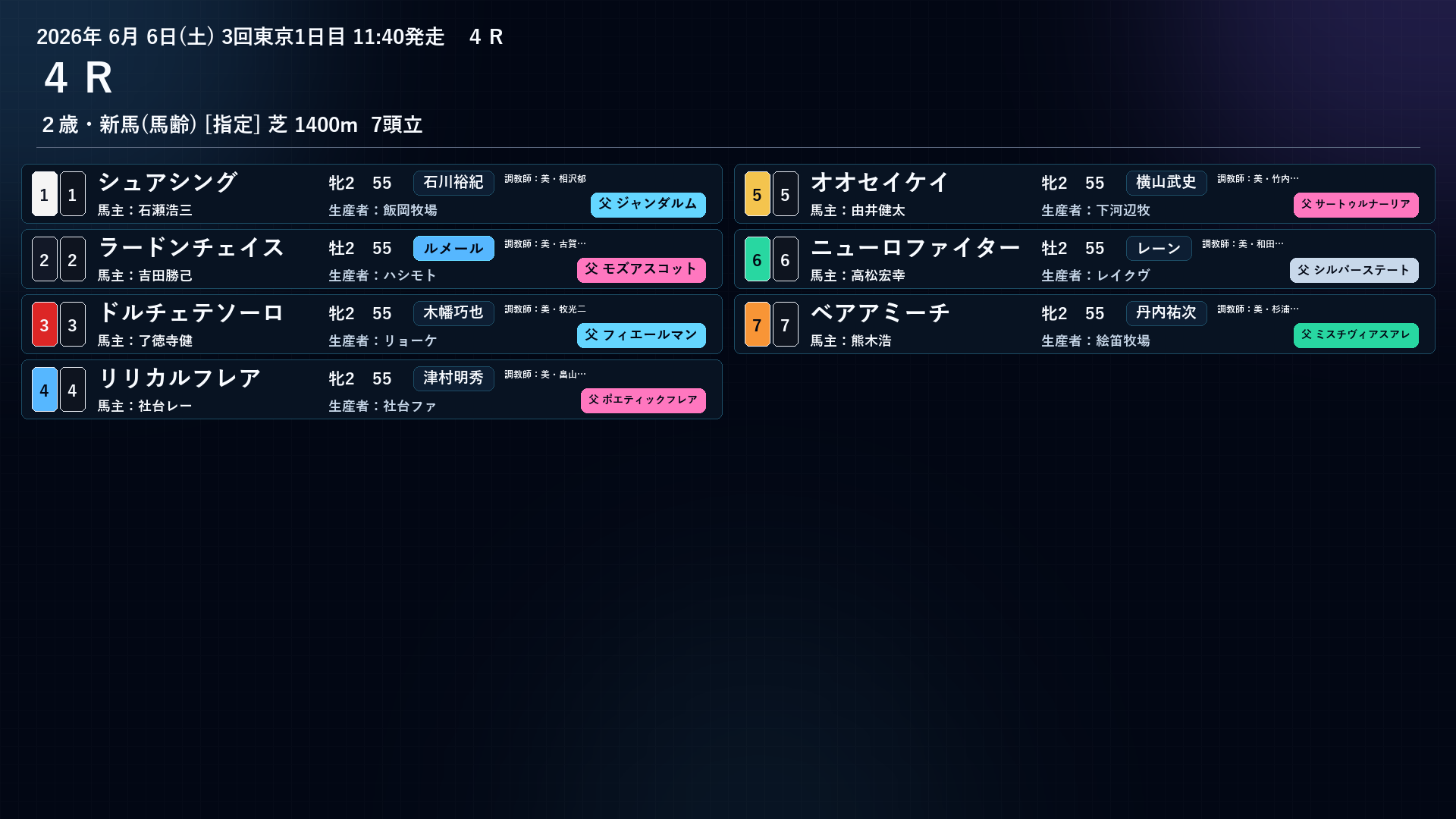 ベアアミーチ 出馬表 6/6 東京4R