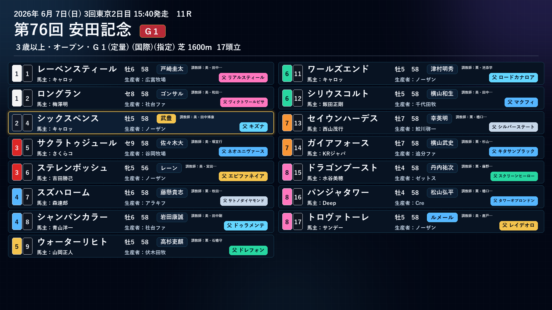 シックスペンス 出馬表 6/7 安田記念