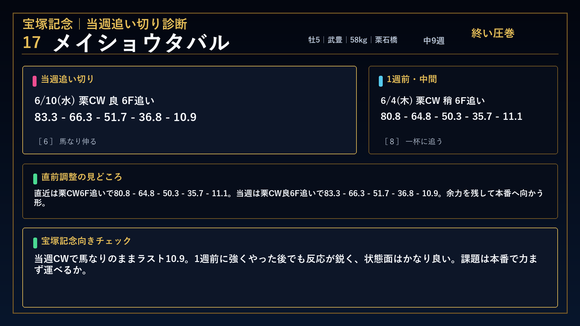 メイショウタバル 宝塚記念 当週追い切り