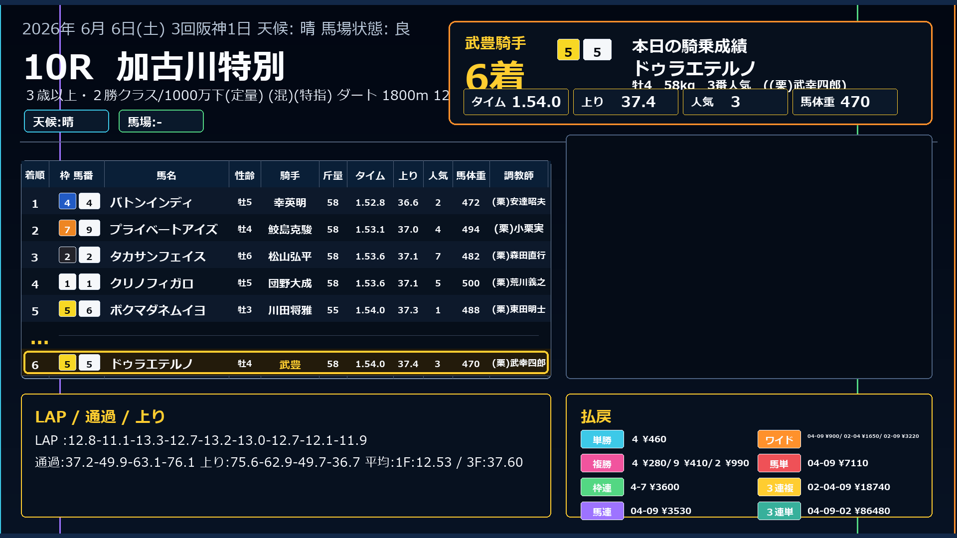ドゥラエテルノ レース結果 6/6 阪神10R
