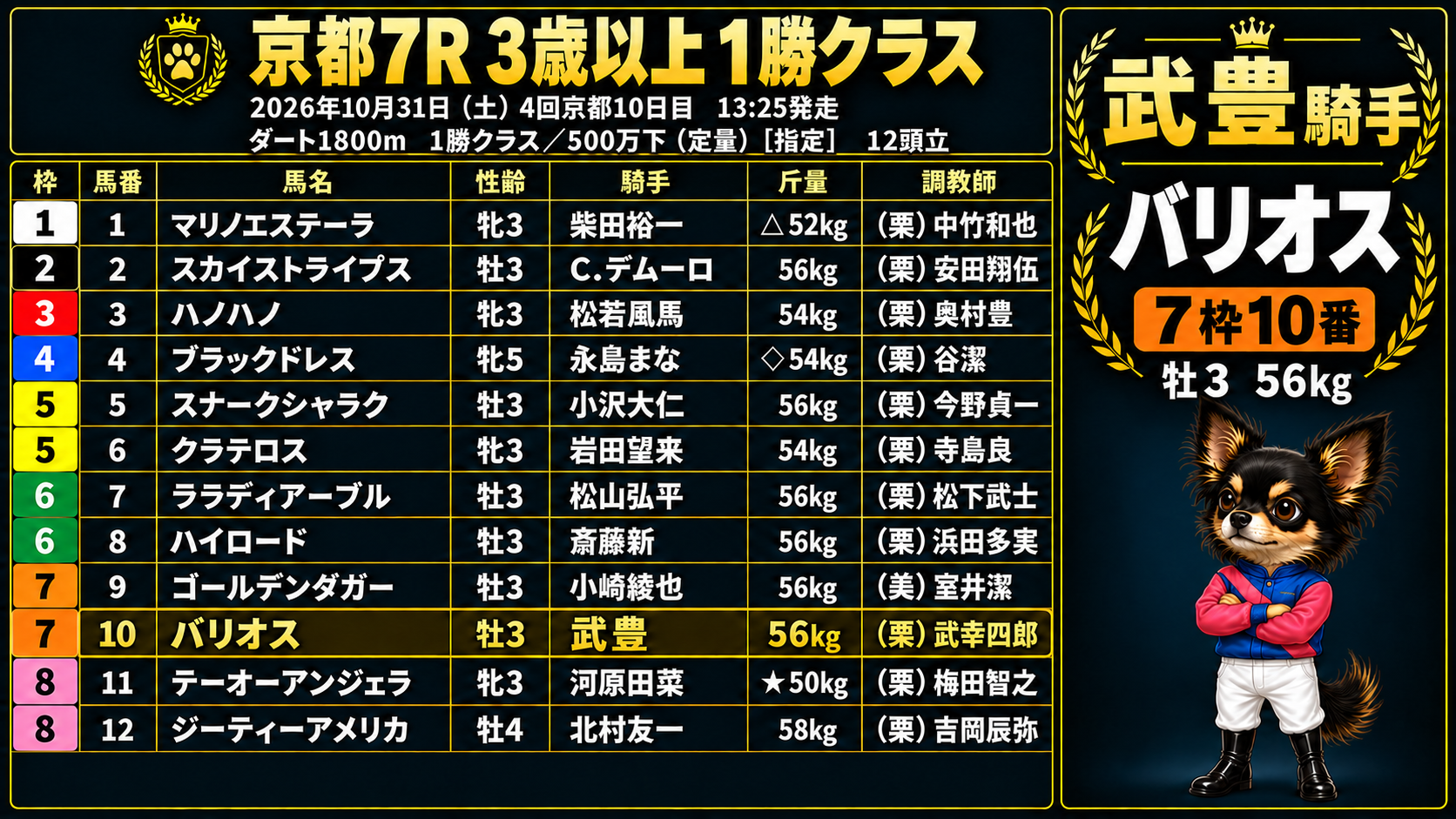 京都7R全12頭。武豊騎手は7枠10番バリオス、56kg